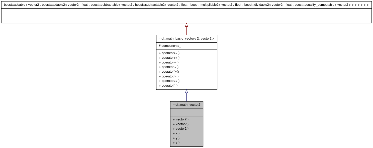 moflib-2.0/doc/html/classmof_1_1math_1_1vector2__coll__graph.png